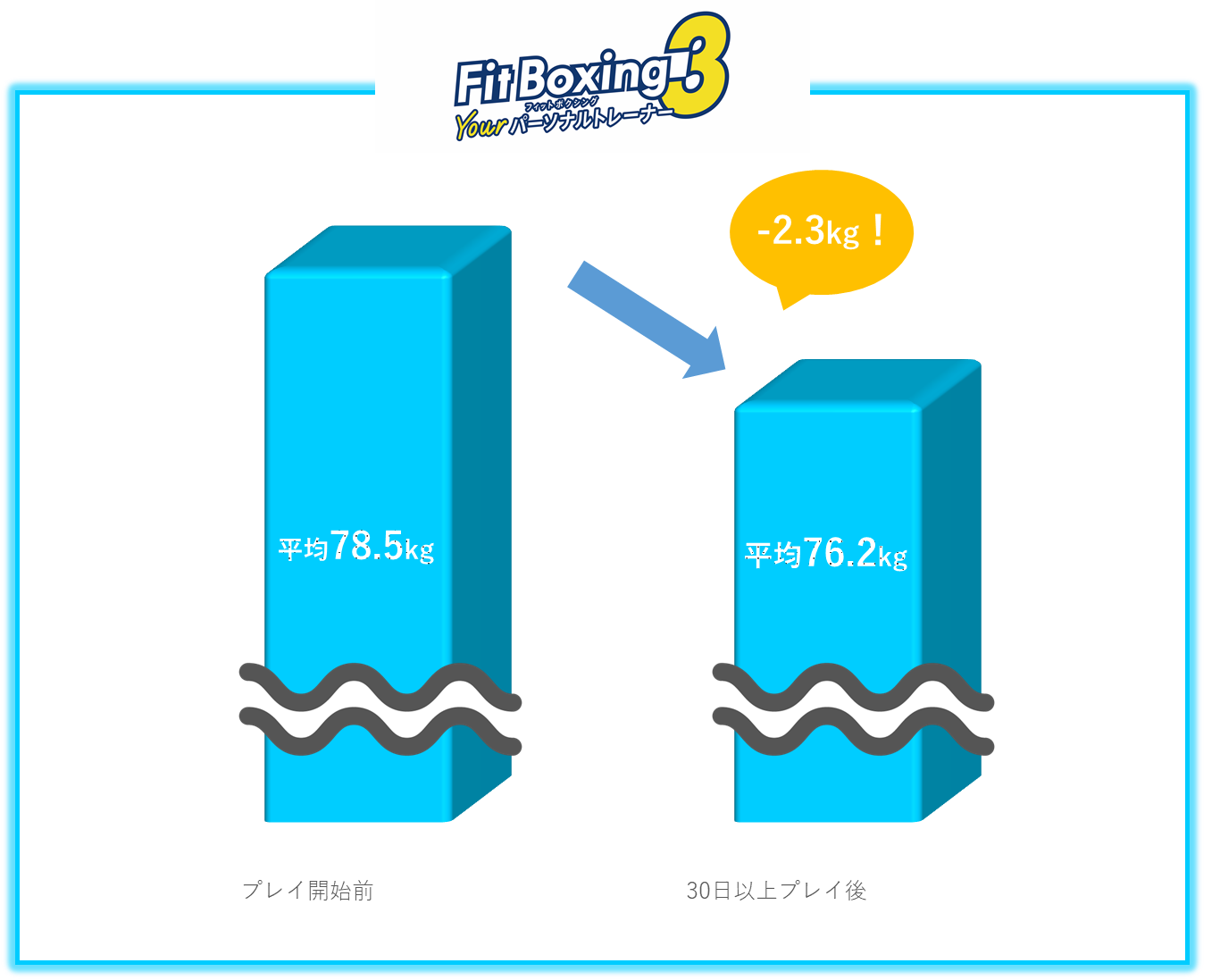 Fit Boxing 3×あすけん3